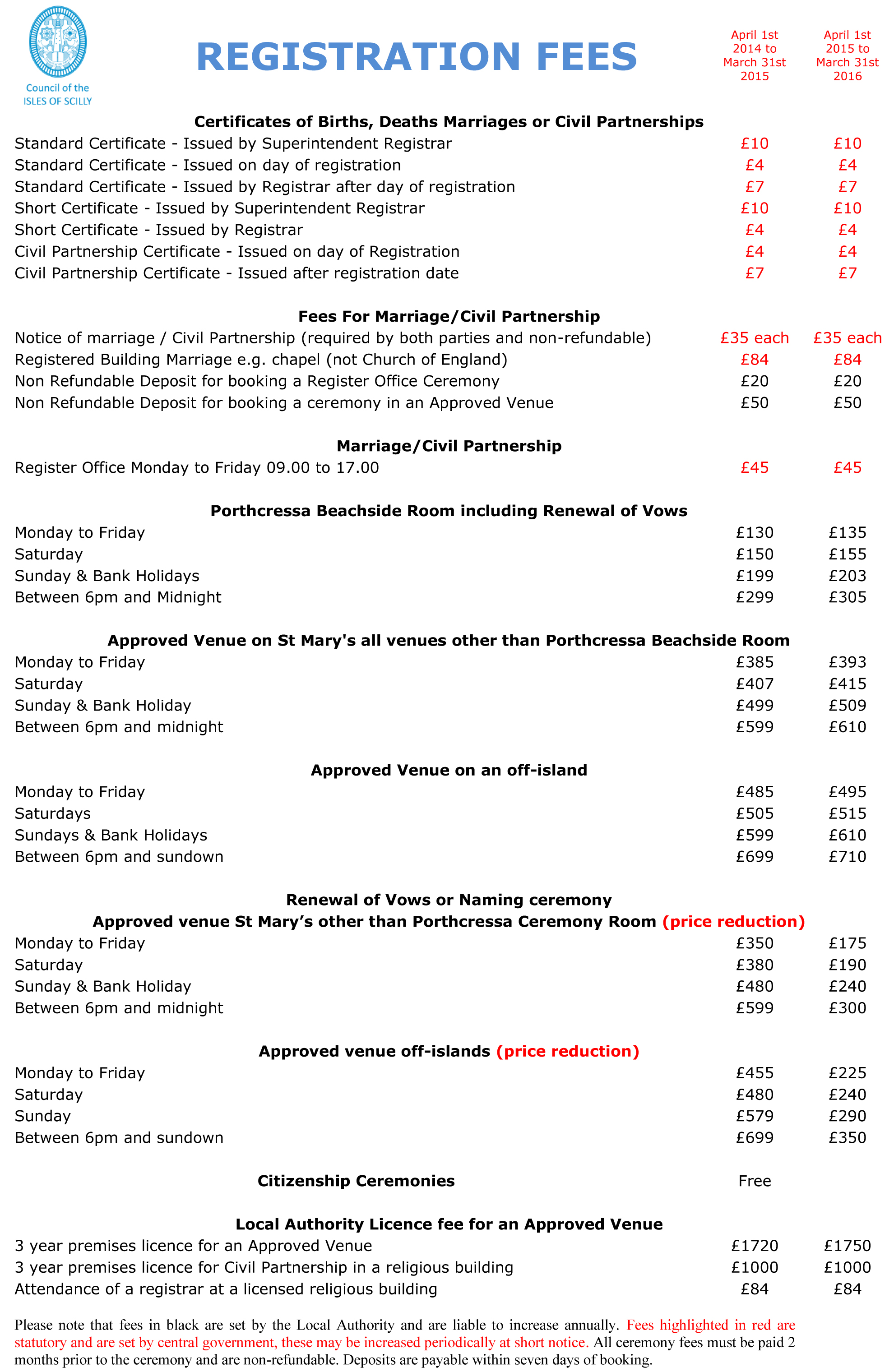 Registration Fees Council of the ISLES OF SCILLY