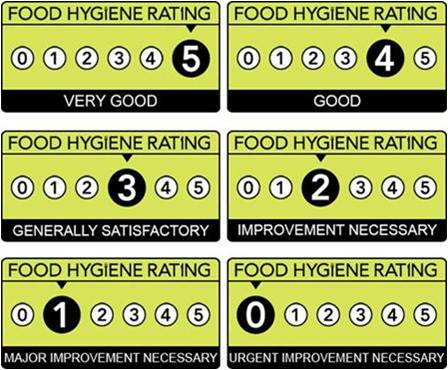 Food hygiene ratings